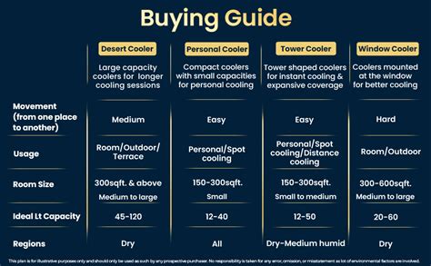 Bajaj Shield Series Velar 70L Desert Air Cooler For Home | Inverter ...