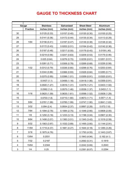 Metal Gauge Thickness Chart Pdf