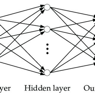 Image result for Python BP Neural Network Code