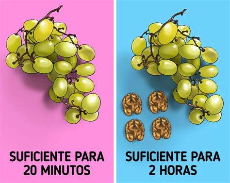 Cómo contar correctamente las calorías / Ideas En 5 Minutos