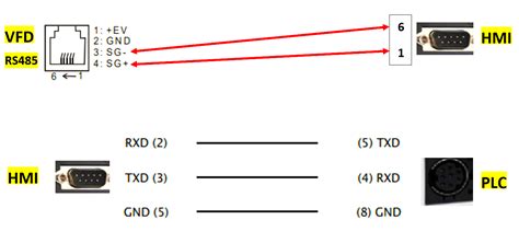 Image result for Delta VFD Internal plc Program Loading