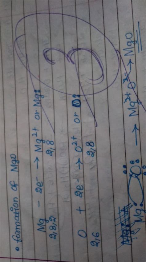 Show the compound formation of Magnesium Oxide with the help of a neat ...