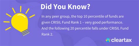 CRISIL Rating for Mutual Funds - Rationale, List, Meaning, Reliability