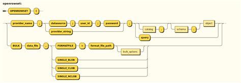 SQL Server Syntax 的图像结果