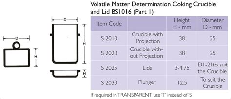 Translucent Silicaware | Infusil India