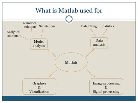 Image result for MATLAB Is Used For