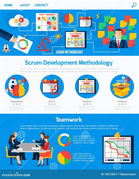 Agile Development Process 的图像结果