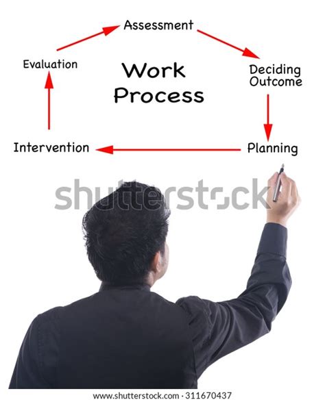 Image result for Work Process Flow Chart