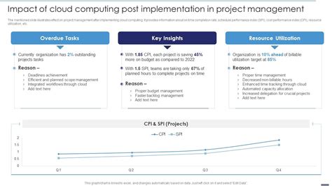 Image result for Lessons Learned Cloud Implementation Project Examples Gaps in Project