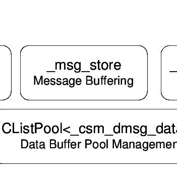 Image result for Write Message Component