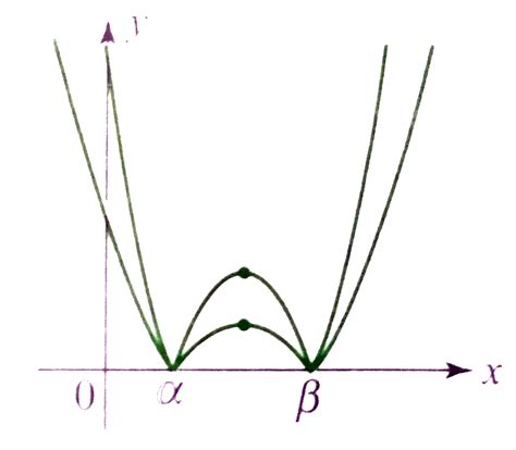 Given `|px^(2) + qx + r| le |Px^(2) + Qx + r|AA x in R` and `d=q^(2 ...