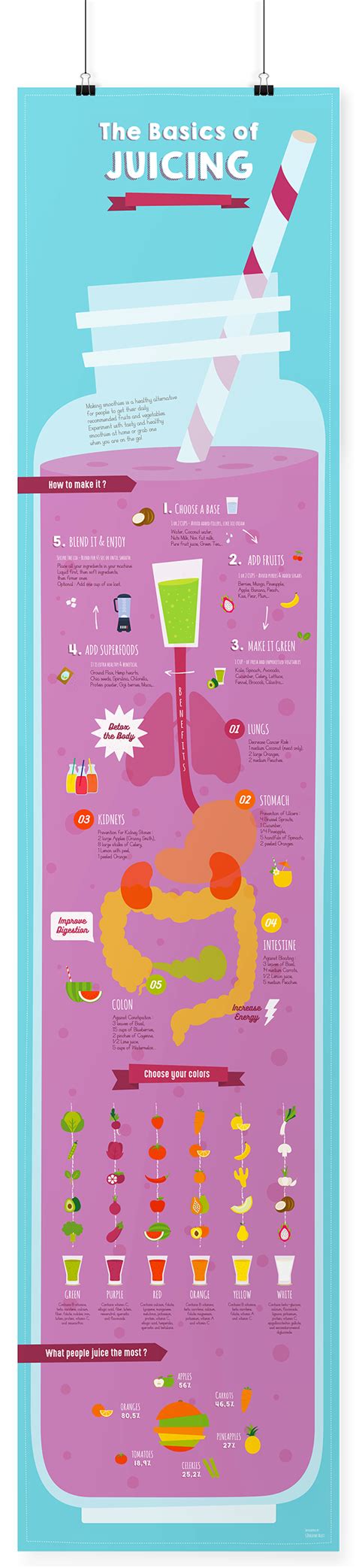 Image result for What Is Juicing