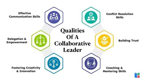 Image result for Collaborative Leadership