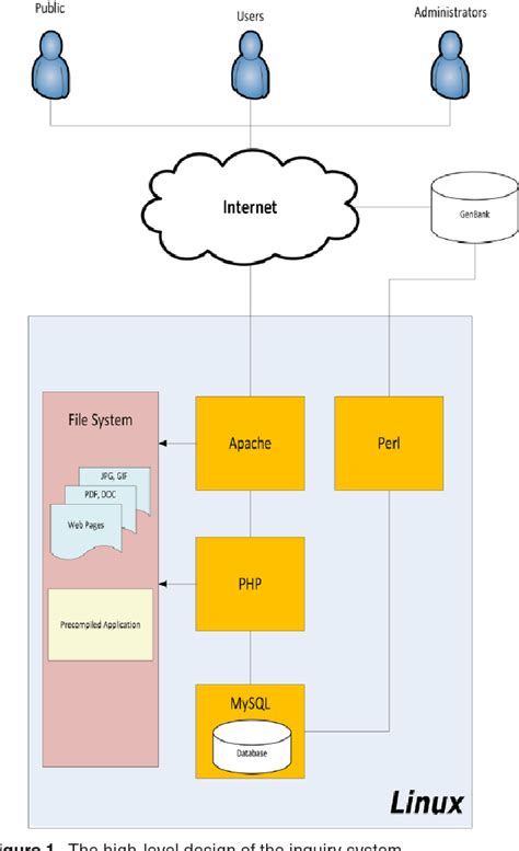 Image result for Virus Database Update