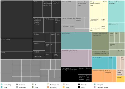 Email Metadata 的图像结果