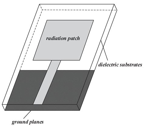 Design of Miniaturized Dual-Band Microstrip Antenna for WLAN Application