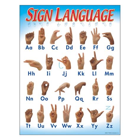 Spanish Sign Language Alphabet