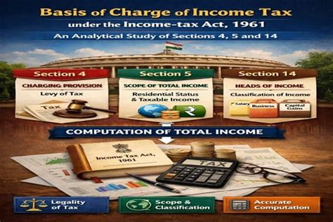 Basis of Charge of Income Tax under Income-tax Act, 1961: Study of ...