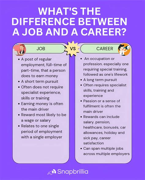 Difference Between Job And Career Definition Meaning Cre8tive