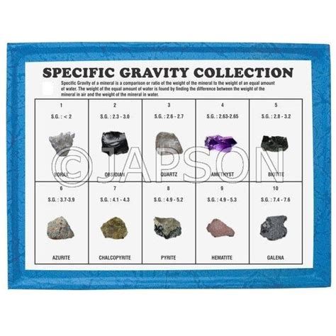 Specific Gravity Collection, Set of 10 – japson.com