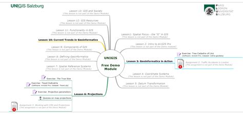 Image result for Unigues Module