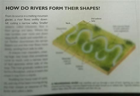 How Do Rivers Form 的图像结果