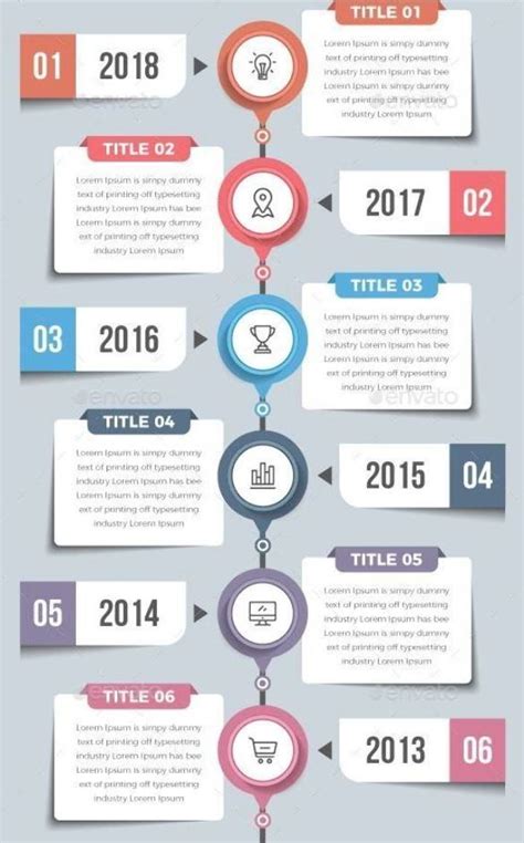 Timeline Line 的图像结果