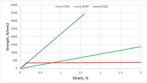 Optimizing Truss Structures Using Composite Materials under Natural ...