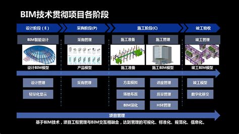 基于BIM的项目全生命周期协同管控平台_产品服务_北京构力科技有限公司