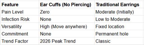 Ear Cuff : How to Style Ear Cuffs Without a Piercing – GIVA