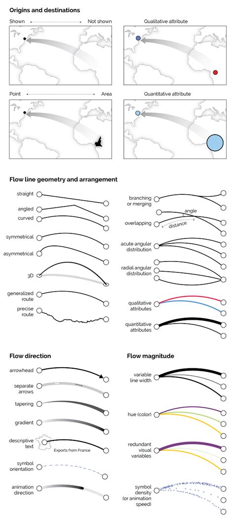 Flow Map 的图像结果
