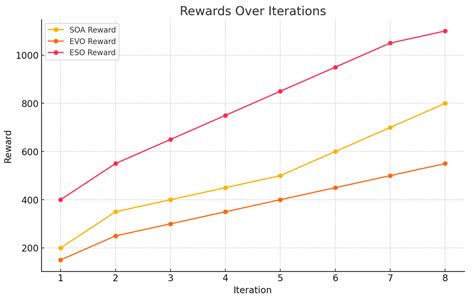 Optimization Strategies for Atari Game Environments: Integrating Snake ...