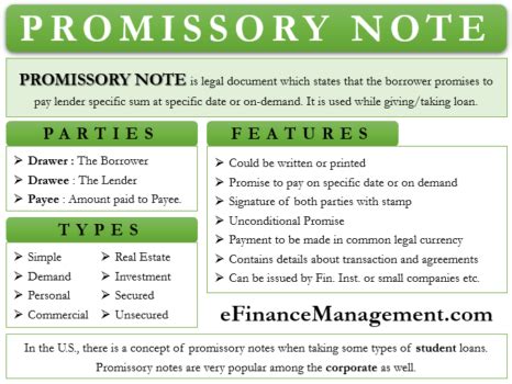 Image result for Promisary Notes Explained