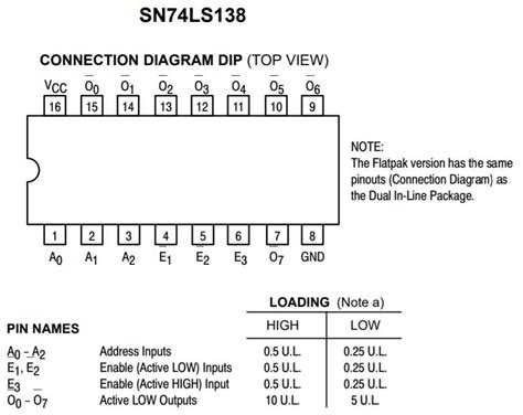 Image result for LS138 Decoder Truth Table