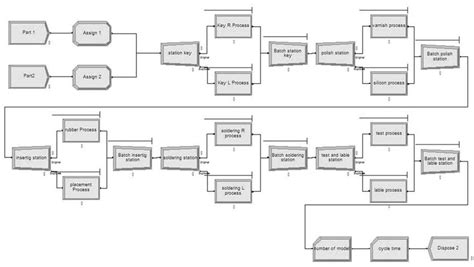 Image result for Arena Simulation Basics