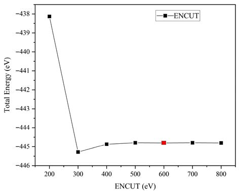 Synergistic Effect of Hetero Interstitial Atoms (C/N/O) on the ...