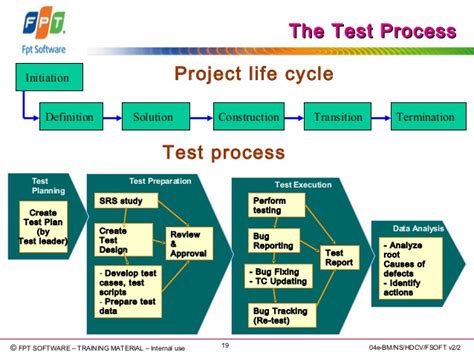 Software Testing Process 的图像结果