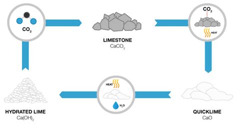 Gannayak Lime | Hydrated Lime Manufacturer