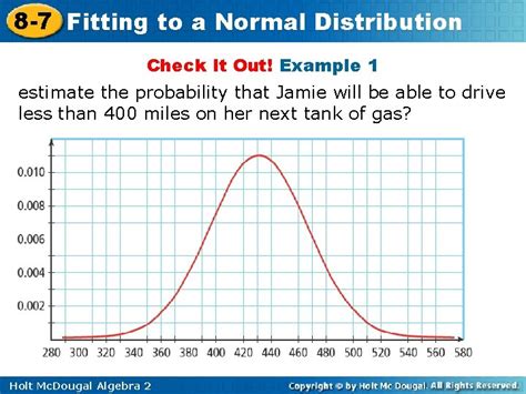 Image result for Fitting of Normal Distribution