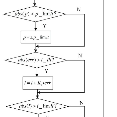 Image result for Parcel Tracking Algorithm Hydraulic Flow