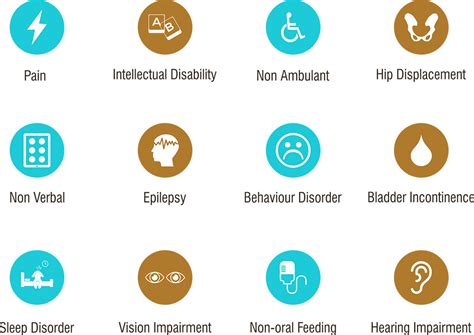 Cerebral Palsy - Cell Therapy