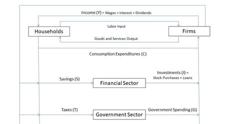 5 Sector Flow Model 的图像结果