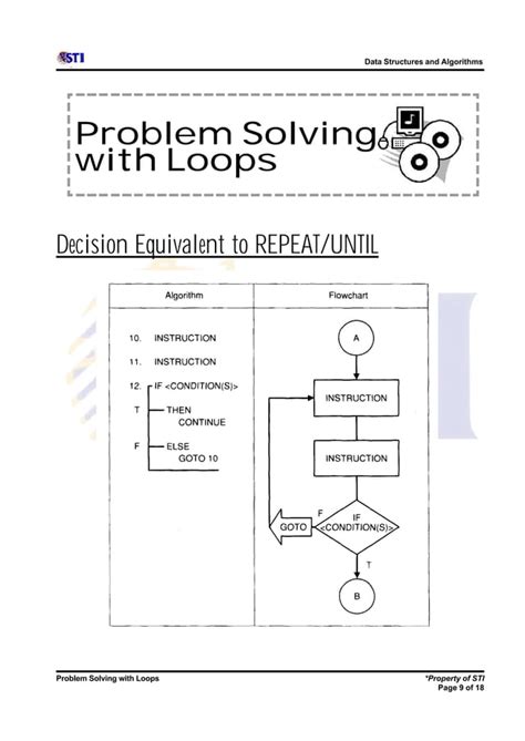 Image result for Problem Solving with Loops