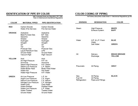 Image result for Material Color Code Chart