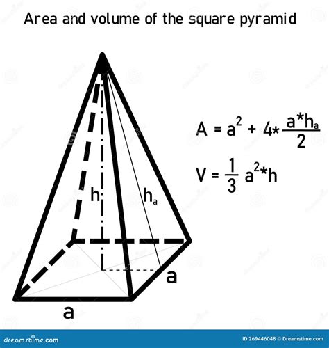 Tutorial Area Piramide 的图像结果