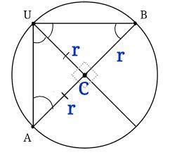 In the figure a particle moves along a circular path of radius r and ...