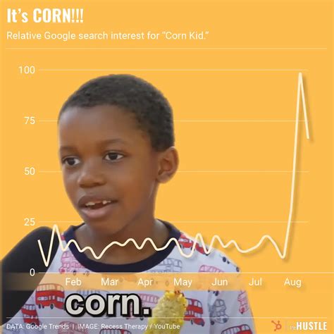 The rise of Corn Kid and the internet’s catchiest song - The Hustle