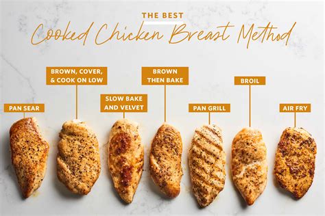 How Many Strips Is 3 Oz Of Chicken at Mark Balser blog