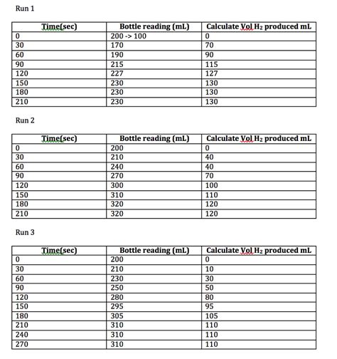 Image result for Find Best Graph Excel Capacity
