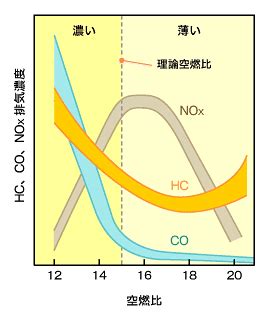 Image result for Example Geography Coursework Graph